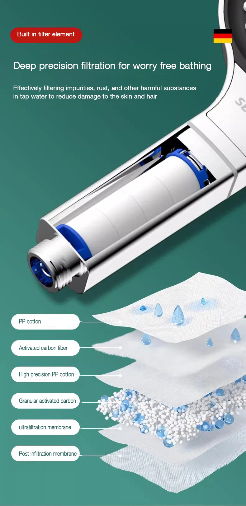 رأس دش كبير بقطر 13 سم مع 3 أو - مراجعة High Pressure Shower Head Handheld وسعره